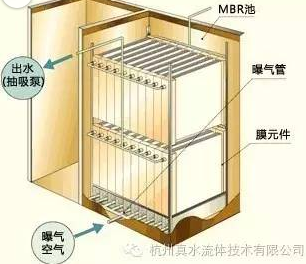 中水膜法回用